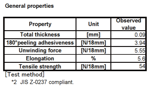 generalproperties